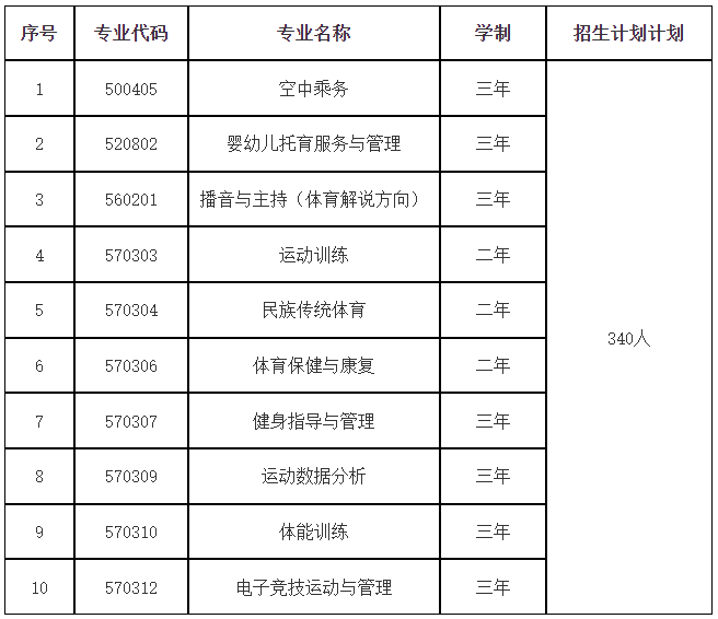 山西体育职业学院2021年高职扩招招生章程